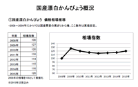 国産漂白かんぴょう概況